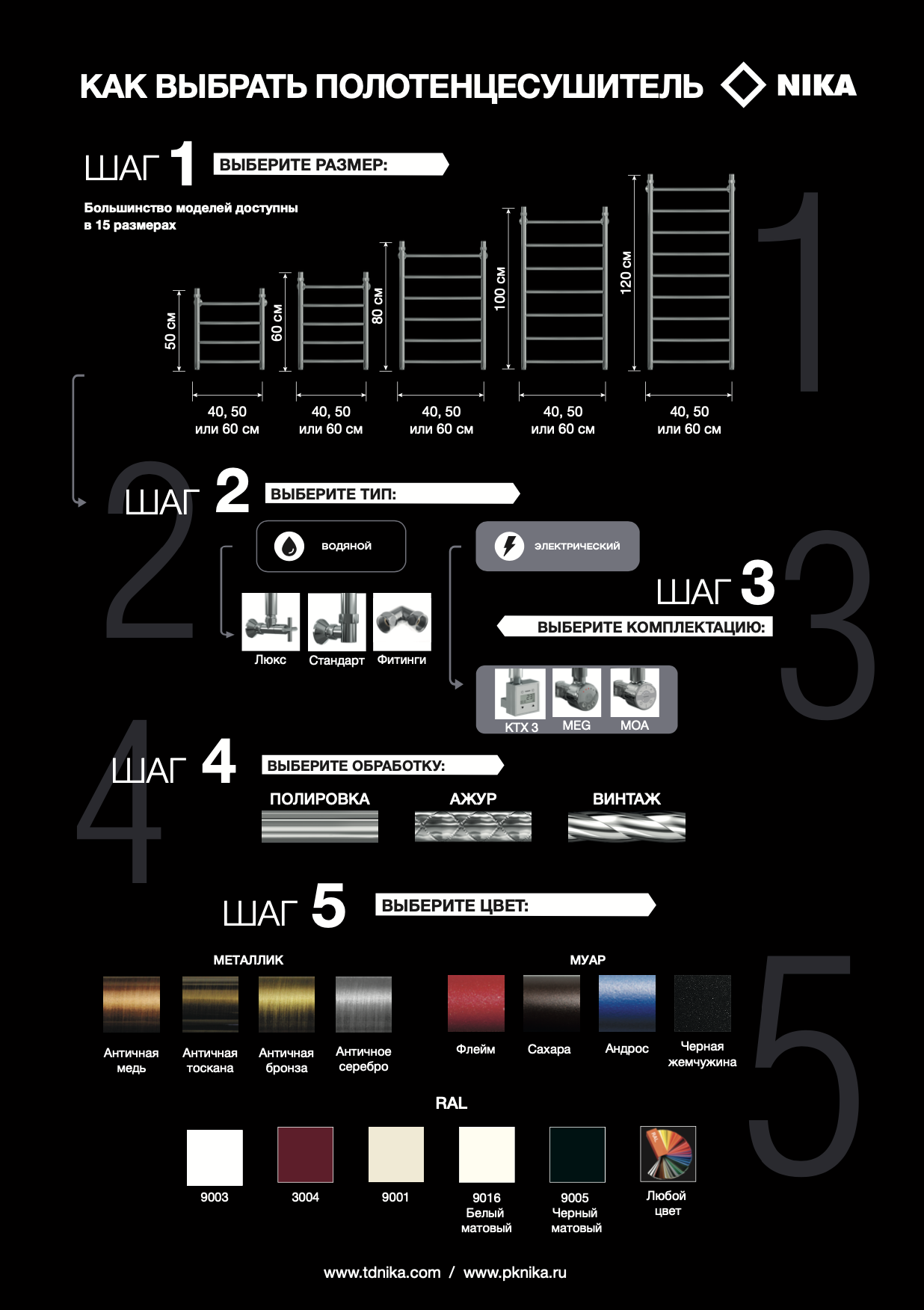 Как выбрать полотенцесушитель за 5 простых шагов – Полотенцесушители ПК  Ника (магазин)
